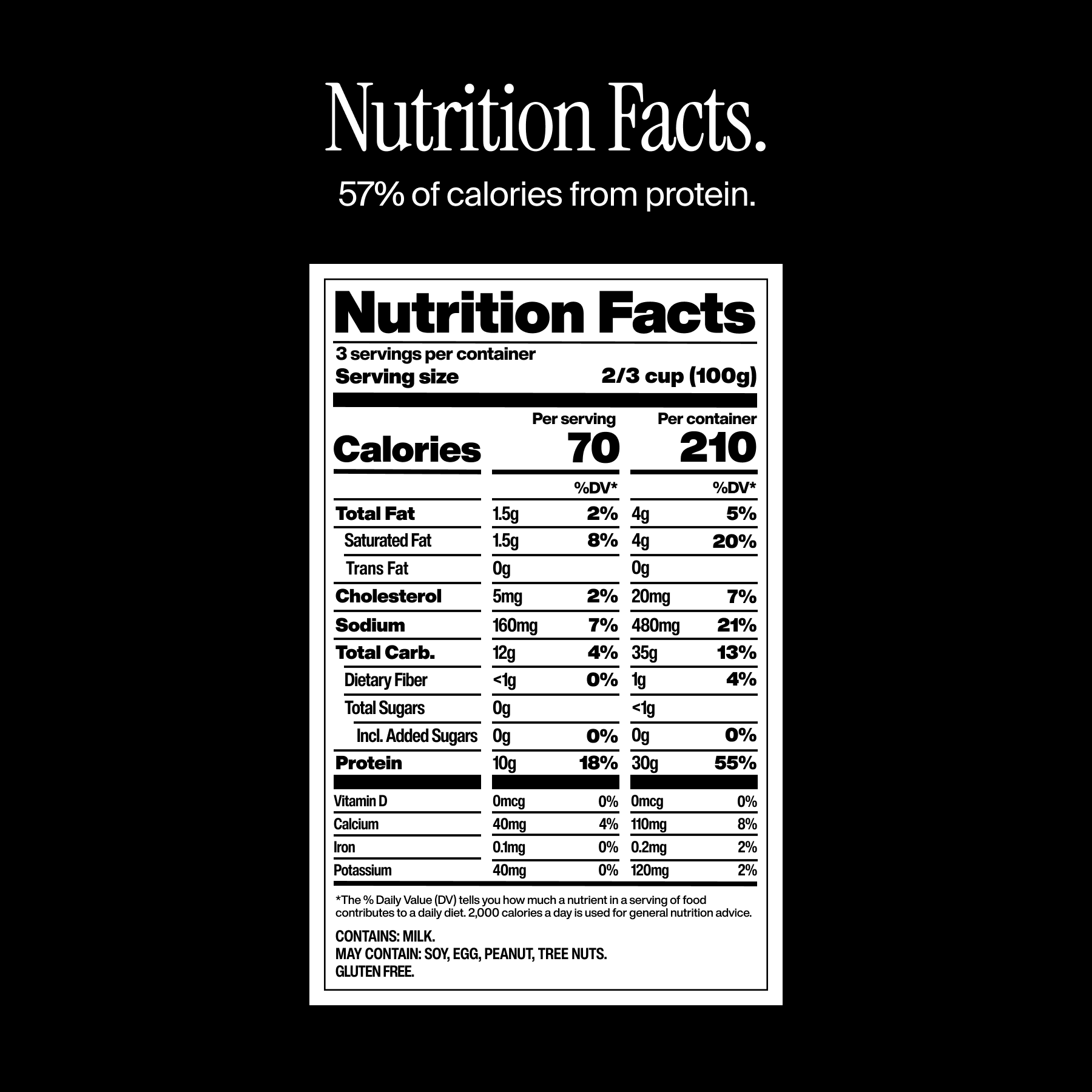 Nutrition facts label on a black background